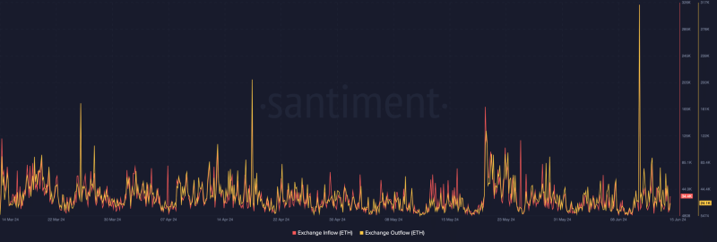 Ethereum’s $50M liquidations – Here’s what traders should know