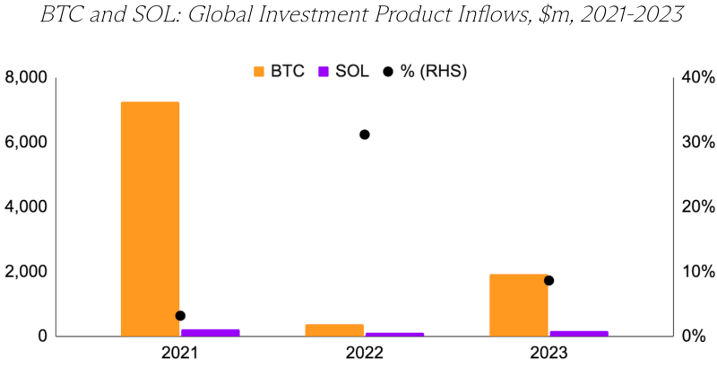 Expect THIS from SOL’s price IF a Spot Solana ETF is approved!