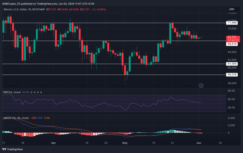 Is Bitcoin ‘looking at $188,000?’ Analyst says yes, but you should know this