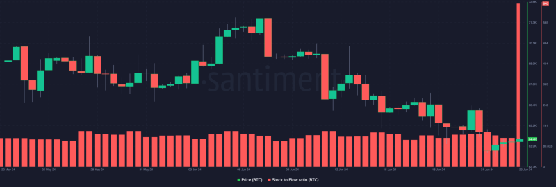 Is Bitcoin’s recovery here? Key factors that can help BTC rise again