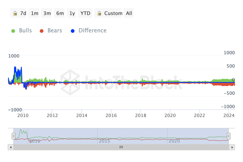 Is Bitcoin’s recovery here? Key factors that can help BTC rise again