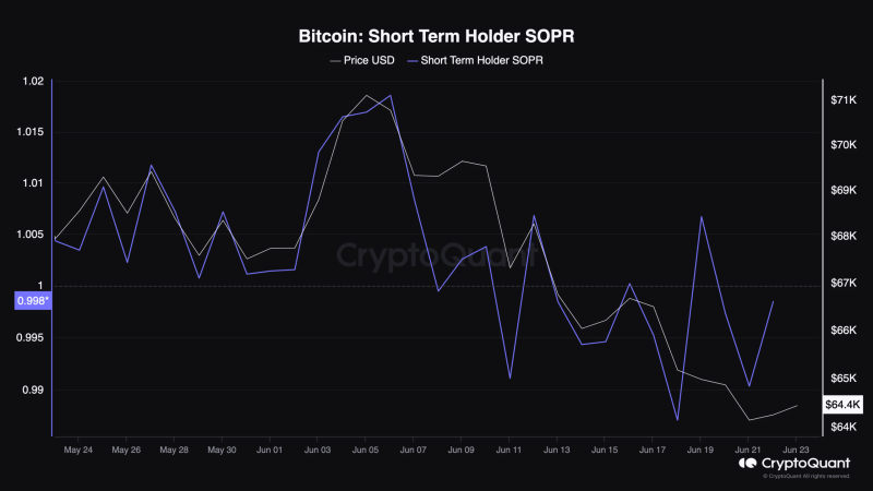 Is Bitcoin’s recovery here? Key factors that can help BTC rise again