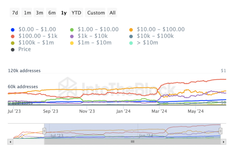 PEPE’s correlation with Ethereum might play out THIS way for the memecoin