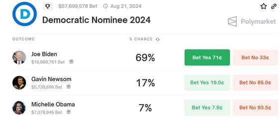 Trump's Odds of Victory Surge to 67% in Polymarket Post-Presidential Debate