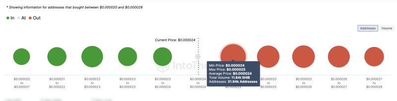 Why Shiba Inu’s fall to $0.000020 may be inevitable if this happens…