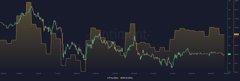 Will Solana’s recovery be delayed? Why are investors concerned?