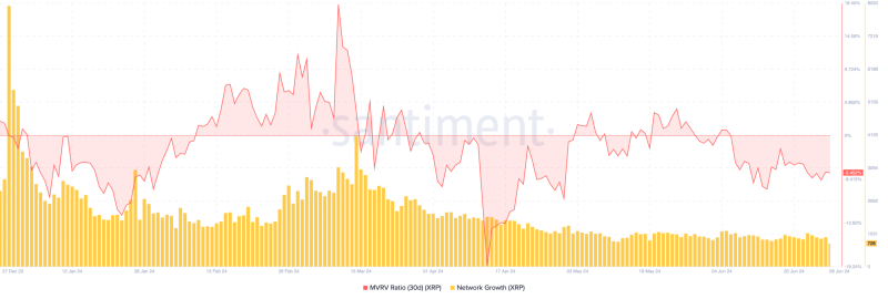 XRP price prediction – $0.50 again over the next week or…