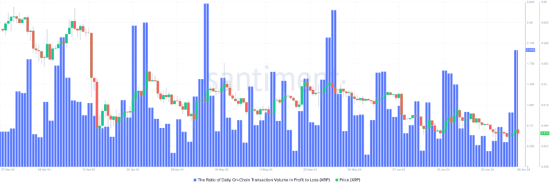 XRP price prediction – $0.50 again over the next week or…