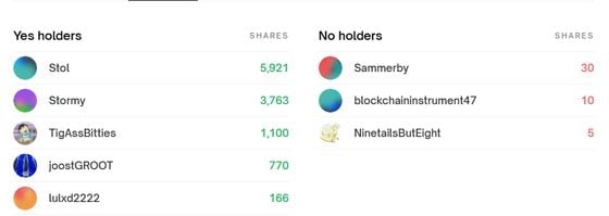 Biden's Exit Spurs Record $28M Daily Volume on Polymarket as Election Enters Uncharted Territory