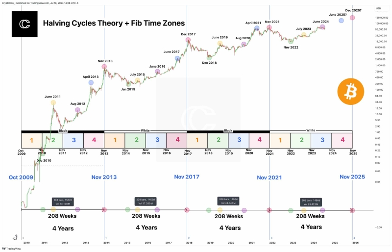 Bitcoin: $107K now, $50K after? Analysts weigh in on BTC’s future