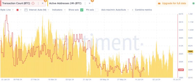 Bitcoin: $107K now, $50K after? Analysts weigh in on BTC’s future