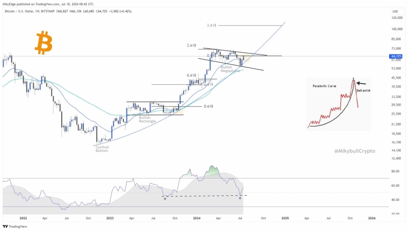 Bitcoin: $107K now, $50K after? Analysts weigh in on BTC’s future