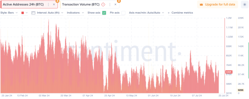 Bitcoin – Analyst reveals key buy zones as whales amass 358K BTC