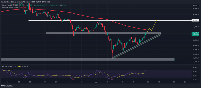 Bitcoin at $60,000: Why BTC’s rally has just begun