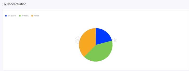 Dogecoin: 73% of holders in profit, but market indicators predict…