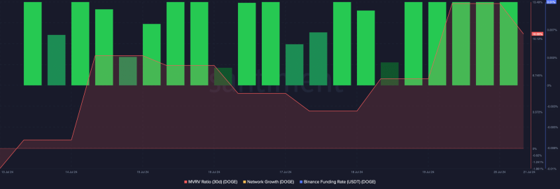 Dogecoin’s next move: Analyst predicts a possible 66% hike