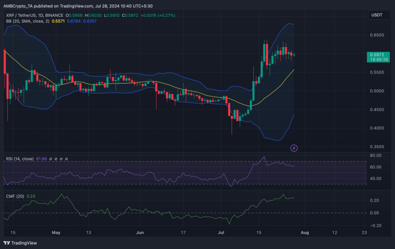 Is XRP poised for a new rally this week? Find out here!