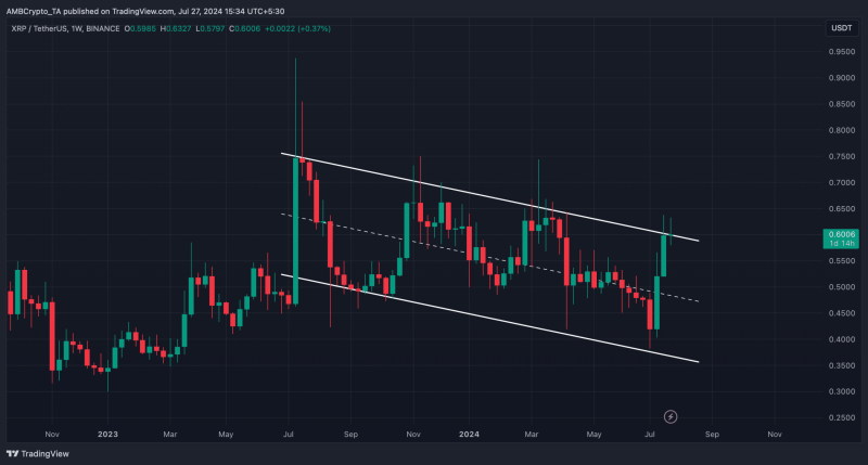 Is XRP poised for a new rally this week? Find out here!