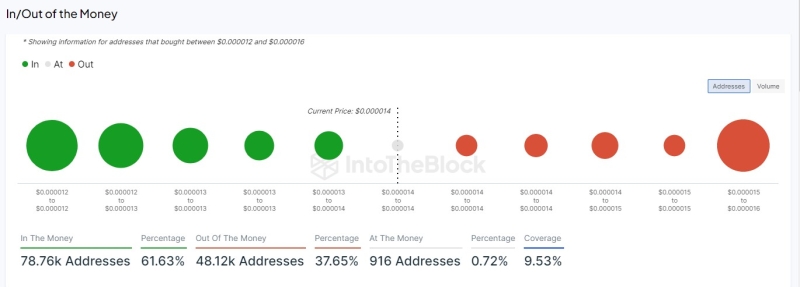 Shiba Inu’s price volatility – SHIB can hit these levels IF…