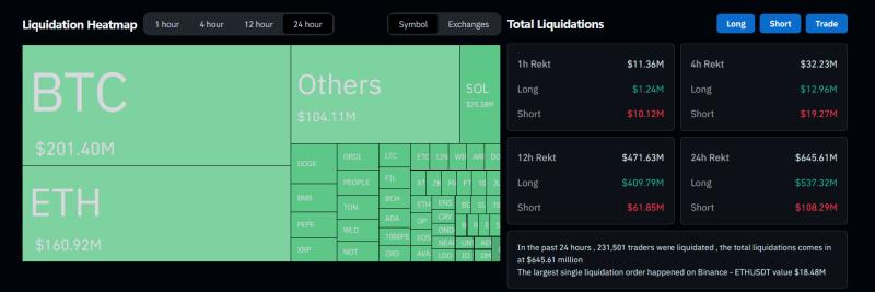 Why is Ethereum down below $3000 today? Whales, liquidations, and more…