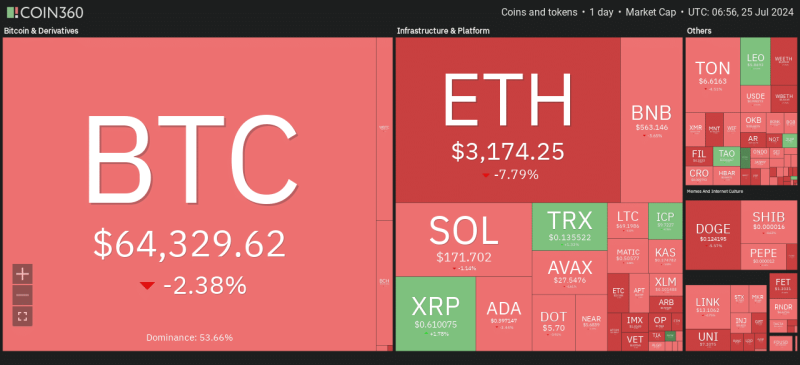 Why is Ethereum down today despite spot ETF debut?