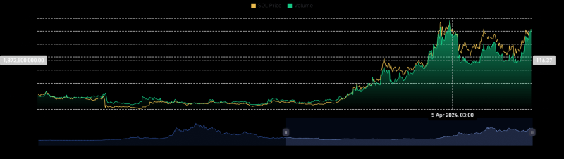 Will Solana become a true ‘Ethereum killer’ in 2024? Key data suggests…