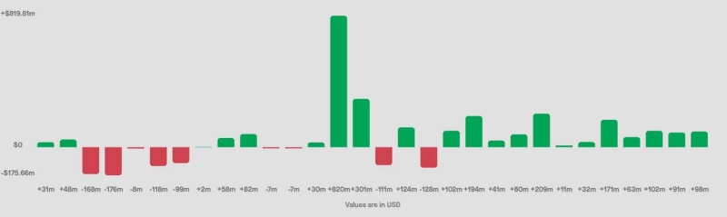 Will Solana become a true ‘Ethereum killer’ in 2024? Key data suggests…