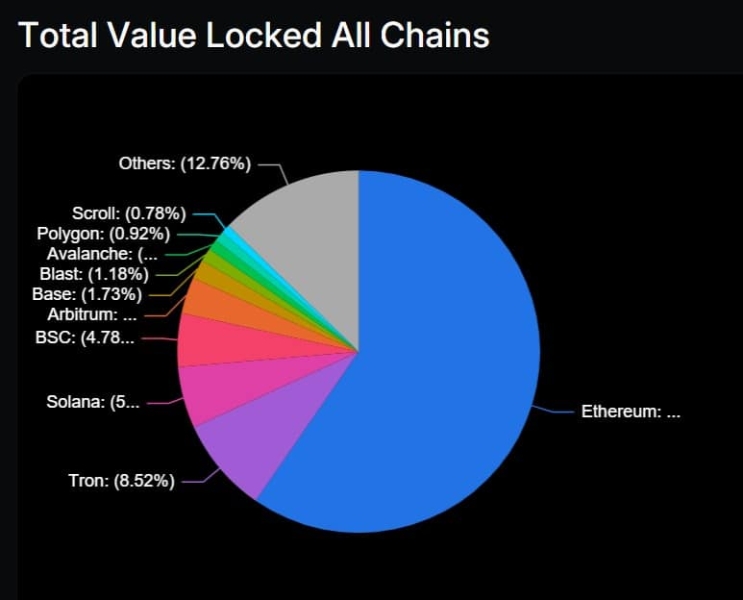 Will Solana become a true ‘Ethereum killer’ in 2024? Key data suggests…