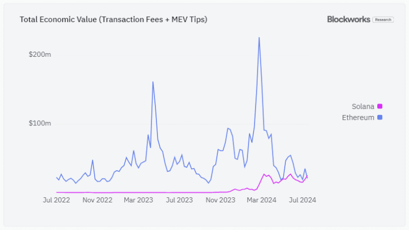 Will Solana become a true ‘Ethereum killer’ in 2024? Key data suggests…