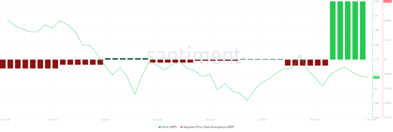 XRP volume drops 53% – So why are analysts confident of a rally to $20?