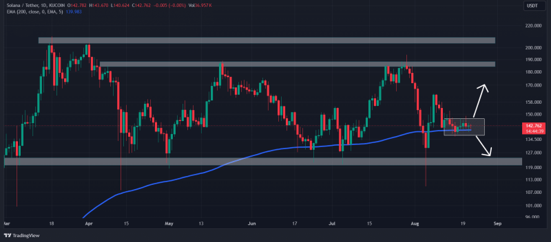 2 Solana whales move 8M tokens: Will SOL break out?