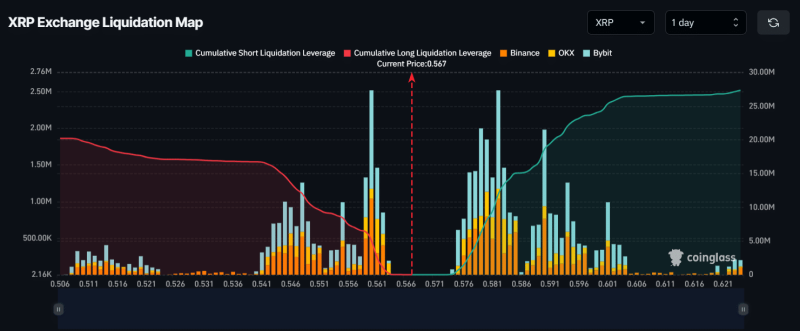 An XRP sell-off incoming? Whales dump 46M tokens and that means…