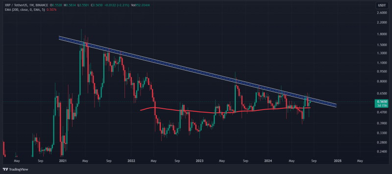 An XRP sell-off incoming? Whales dump 46M tokens and that means…