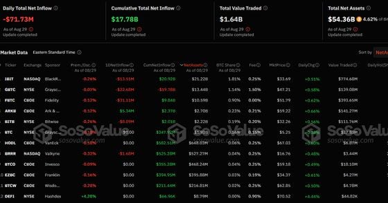 Bitcoin Drops Under $59K as BTC Demand Wanes, BlackRock’s IBIT Logs Outflows for the Second Time