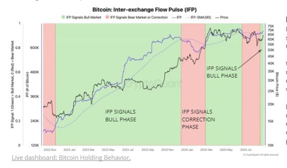 Bitcoin Drops Under $59K as BTC Demand Wanes, BlackRock’s IBIT Logs Outflows for the Second Time