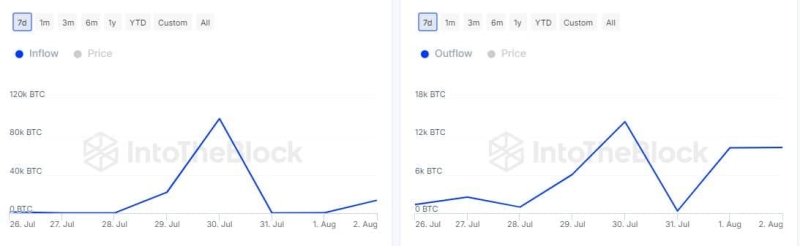 Bitcoin price prediction – Recession fears trigger FUD, but is it right time to buy?