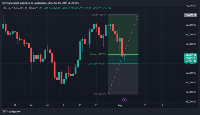 Bitcoin price prediction – Recession fears trigger FUD, but is it right time to buy?