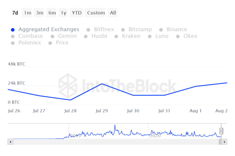 Bitcoin price prediction – Recession fears trigger FUD, but is it right time to buy?