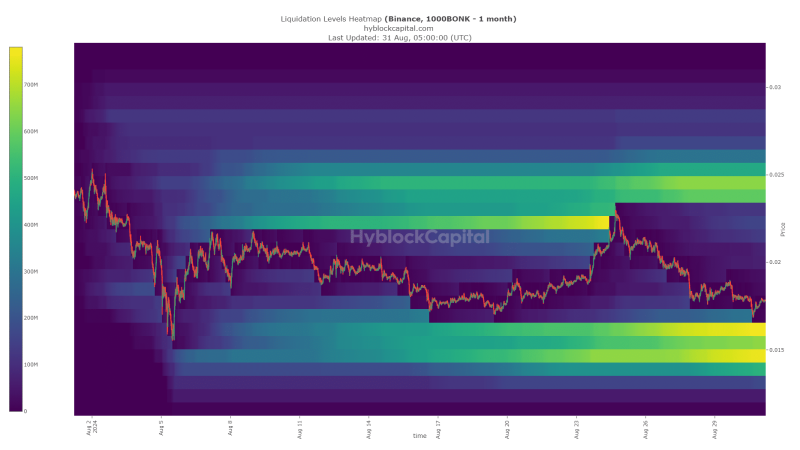 BONK price prediction – Identifying where the buy opportunities are