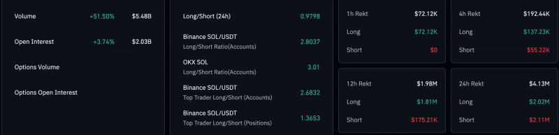 Can Solana hit $220 soon? Breaking down the odds of a SOL rally