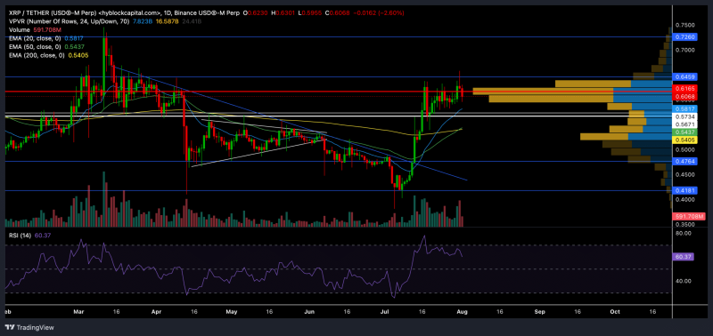 Can XRP continue its uptrend? Watch out for THIS key level