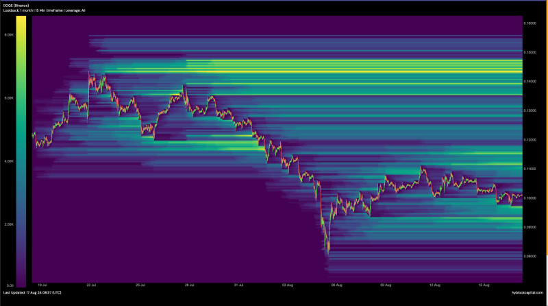 Dogecoin’s short-term price targets – Rally to $0.13 or a fall to $0.09?