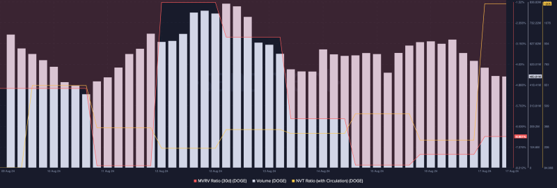 Dogecoin’s short-term price targets – Rally to $0.13 or a fall to $0.09?