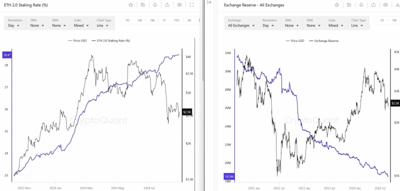 Ethereum… In a bull market? Here’s why it’s not as wrong as you think