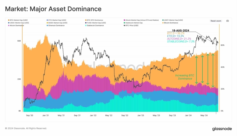 Ethereum mirrors 2016 trend as price stalls – More ETH losses likely?