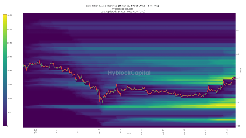 FLOKI price prediction – How can you capitalize on a potential 20% hike?