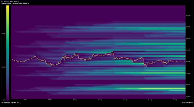 Is Ethereum still cheap at $2,600? Hike in selling pressure suggests…