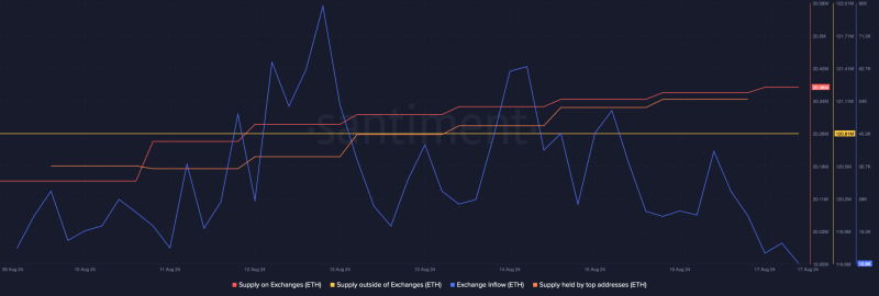 Is Ethereum still cheap at $2,600? Hike in selling pressure suggests…