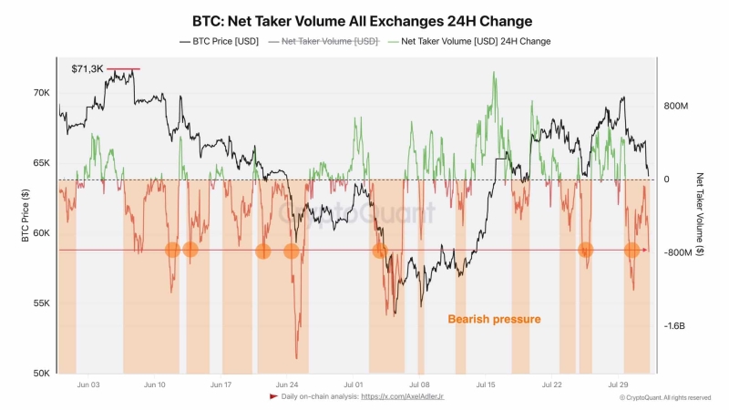 Mt. Gox Bitcoin balance down to $3B – Potential effects on BTC