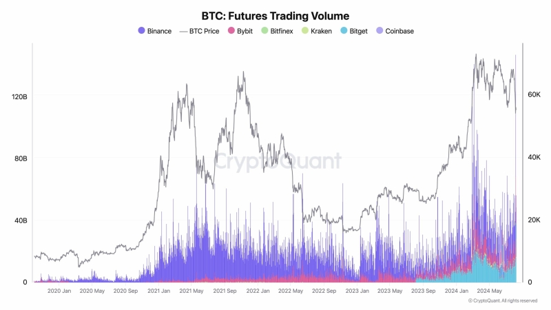 Whales snag 84,000 Bitcoin in July: Here’s how it affects you!